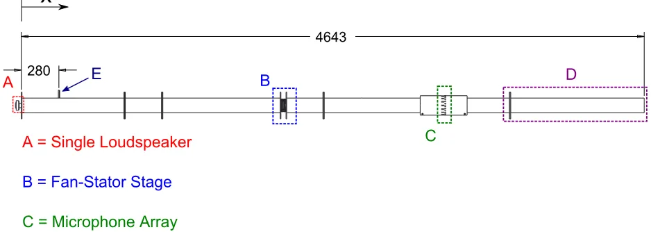 Figure 4: Experimental rig used to investigate frequency and modal scattering at sum and diﬀerencefrequencies