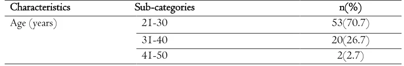 Table 1: Demographic data of participants. 