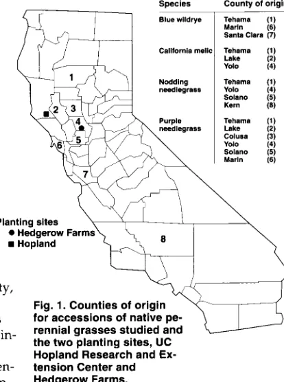 Fig. 1. w for rennial Counties of origin accessions grasses of studied native and pe- 
