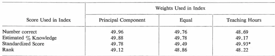 TABLE 2 the percentage 