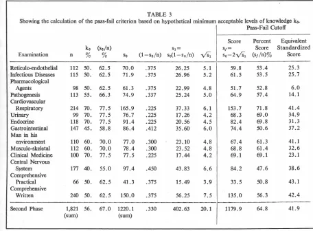 TABLE 3 the calculation of the pass-fail criterion based on hypothetical minimum acceptable 