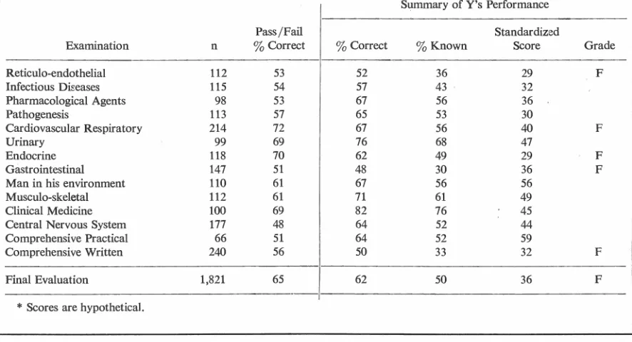 TABLE 4 