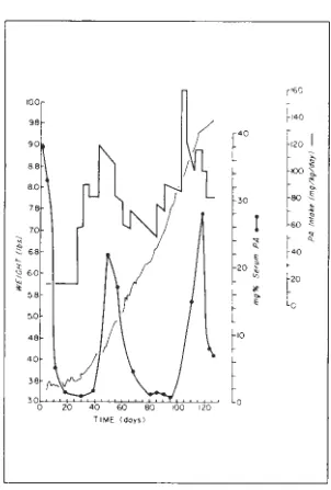 Fig 2-The course of case one. 