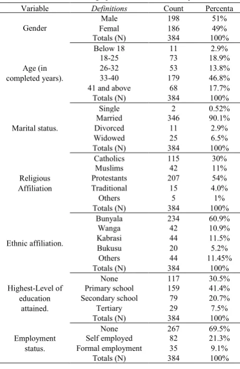 Table 2.  Socio-demographic characteristics of respondents 