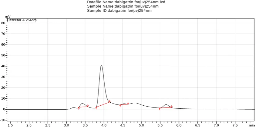 Fig. 10: Chromatogram of the Sample under Sunlight Degradation  