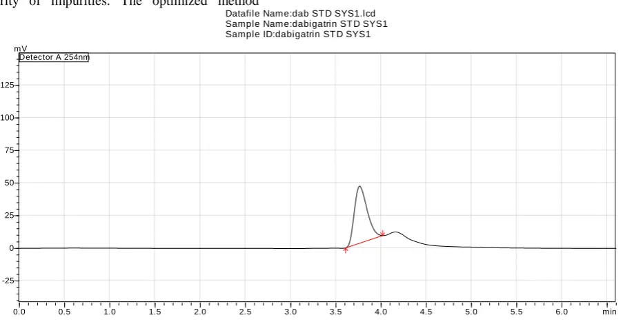Fig. 2: Typical Chromatogram of the Control Standard Solution 