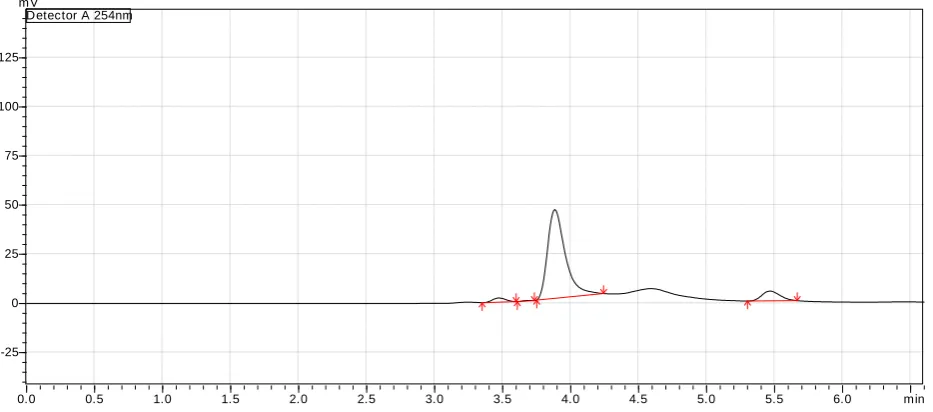 Fig. 5: Chromatogram of the Sample under Acidic Degradation  