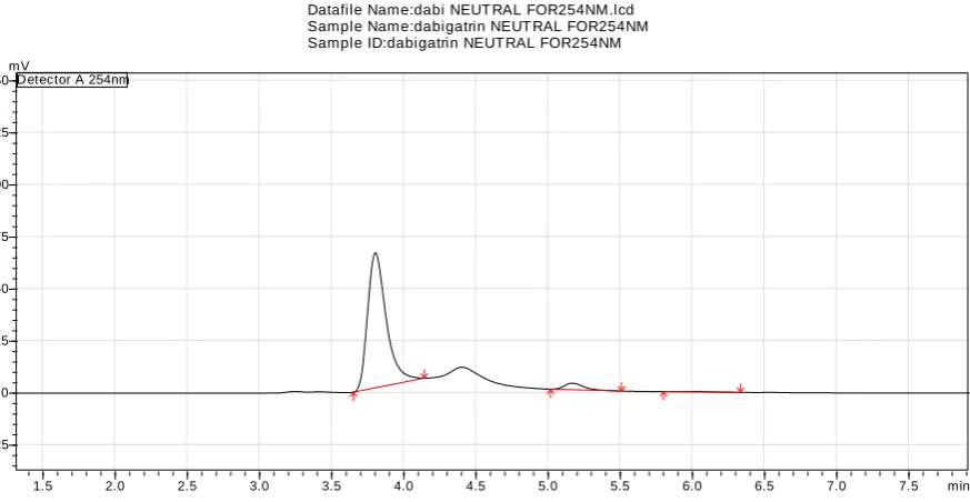 Fig. 6: Chromatogram of the Sample under Basic Degradation  