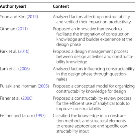 Table 1 Literature review of constructability.