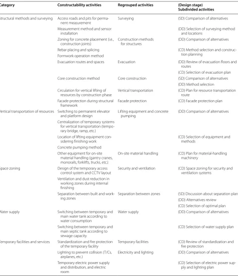 Table 2 Constructability activities for temporary work and regrouping for integration with design activities
