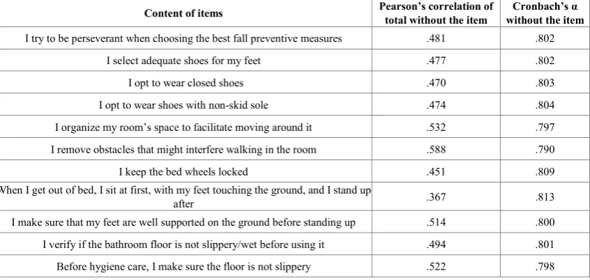 Table 1.  Person’s correlation of items composing the communication dimension and Cronbach’s alpha of items with the total, without the item  