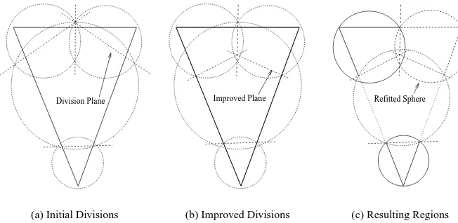 Figure 1: Dividing the object into distinct regions using dividing planes.