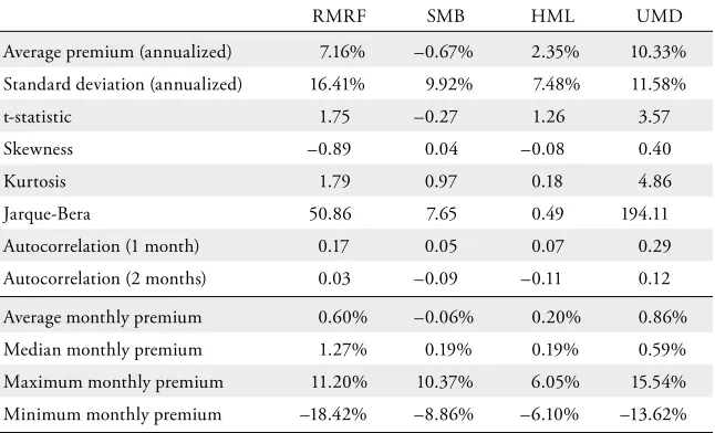 Table 3: Premiums of the Swiss Factors Based on Quarterly Rebalancing