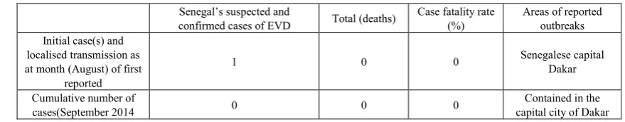 Table 5. Cases of EVD in the month of outbreak in Senegal and cumulative cases up to September 2014  