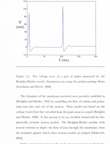 Figure 1.2: 