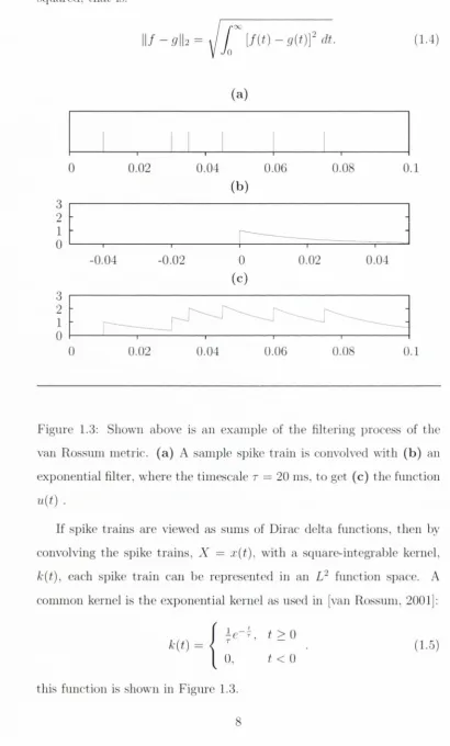 Figure 1.3: Shown above is an example of the filtering process of the 
