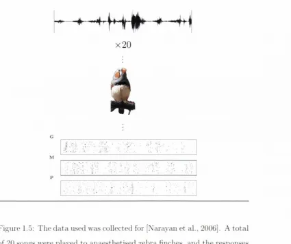 Figure 1.5: Tlie data used was collected for [Narayan et al., 200G]. A total 
