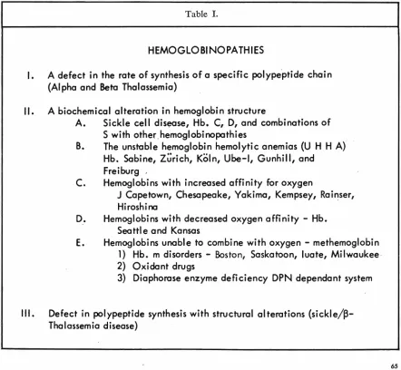 Table I. HEMOGLOBINOPATHIES 