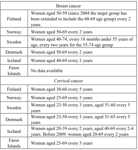 Table 2.  Policy of screening tests in individual Nordic countries. 
