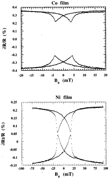 FIG. 2. Domain-wall-scattering induced resistivity obtained byadding transverse and longitudinal magnetoresistance curves.