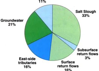 Fig. 2. Variation in annual TDS loading by water year, 1985-1 994. 