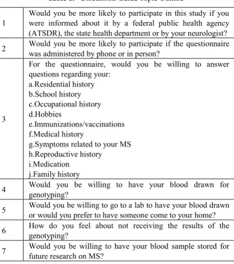 Table 1.  Discussion Guide Topic Outline 