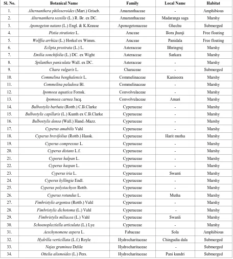 Table 2.  List of Hydrophytic plants of Puri, Odisha 