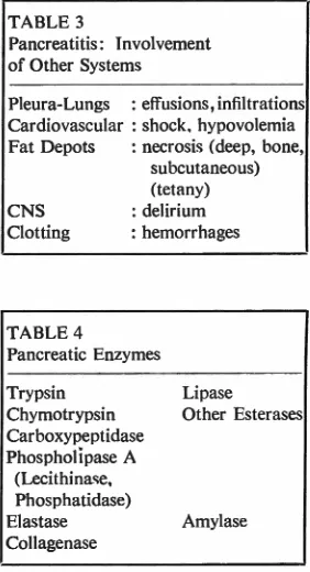 TABLE 3 Pancreatitis: Involvement 