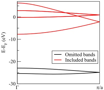 FIG. 2. Band structure of a diatomic Pb chain calculated with a