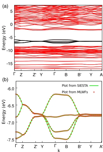 FIG. 4. Isovalue plots for MLWFs of the four topmost valence