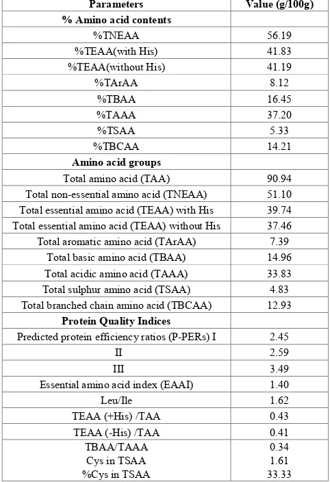 Table 1a.  Essential amino acid composition of matured stems of Opuntia dillenii 