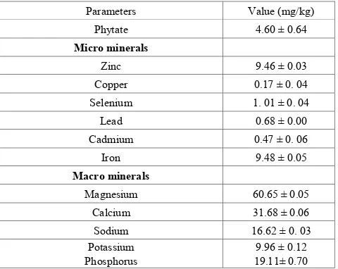 Table 3.  Amino Acids Scores (g/100g protein) of the matured stems of Opuntia dillenii 