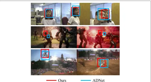 Fig. 2 Comparison of the proposed approach against state-of-the-art tracking methods ADNet on three example sequences challenged by largeocclusion (top row), illumination variation (middle row), and fast motion (bottom row)