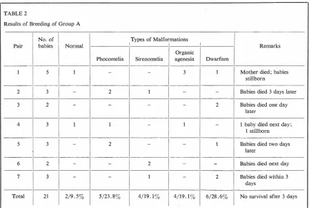 TABLE 2 Results of Breeding of Group A 