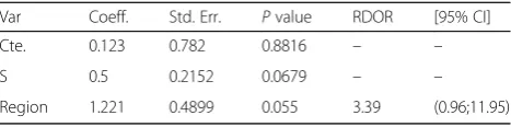 Fig. 8 Relationship between miR-198-5p expression and TNM stagein lung squamous cell carcinoma (LUSC) and diagnostic value ofmiR-198-5p expression