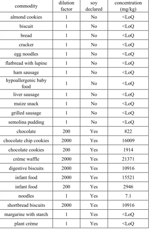 Table 9 shows the results of robustness experiments. A 