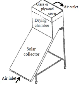 Figure 2.  Schematic diagram of the solar dryer 