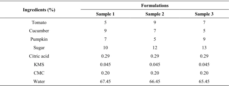 Table 1.  Formulations of mixed vegetable juice for different treatments 