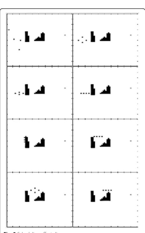 Fig. 2 Scheduling effect diagram