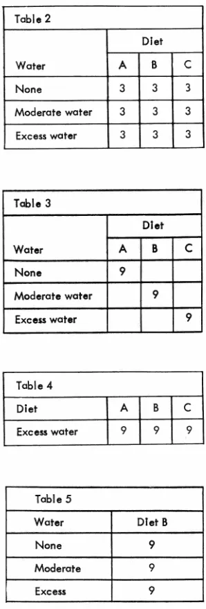 Table 2 ously (Cochran, 1965). In a answer the hypothetical 