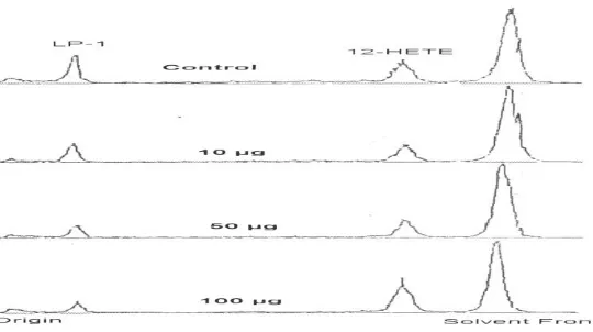 Figure 1: Representative scans of the pharmacological actions of the crude extract of MA and its various fractions on platelet aggregation induced by a diversity of platelet agonists, A (aqueous fraction on AA), B (chloroform fraction on ADP), C (n-hexane 