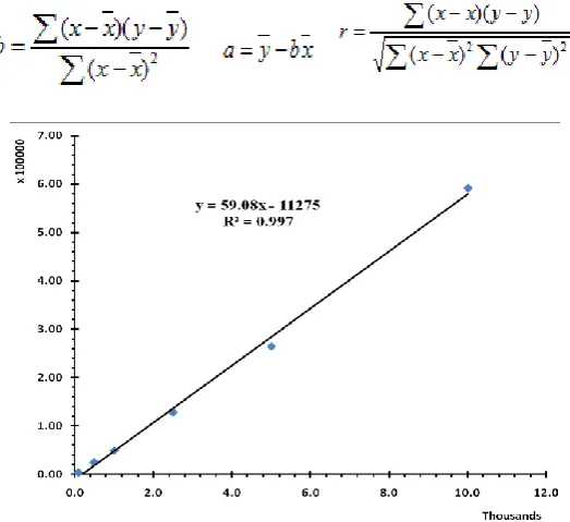 Fig. 1: Overlay Chromatogram of SC in Developed analytical method.  
