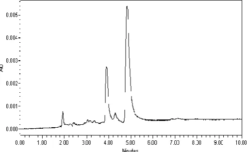 Fig. 5: Chromatogram of SC in marketed formulation. 