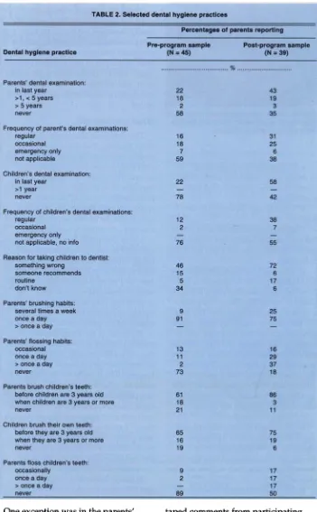 Table 2 parents who reported on selected shows the percentage of practices before and after the program 