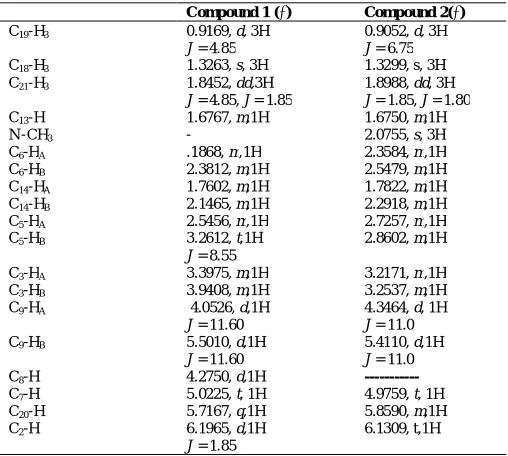 Table. 1: 1H NMR data of compound 1 and 2 (CDCl3, TMS).  