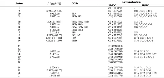Table. 2: 13C NMR data of compound 1 and 2 (CDCl3, TMS).  