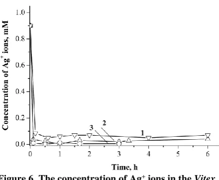 Figure 4. TEM image of the  Vitex extract + AgNO3 mixture stirred at 40C during 24 h