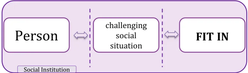 Figure 1.  Introduction to the problem 