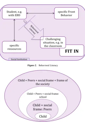 Figure 2.  Behavioral Literacy 