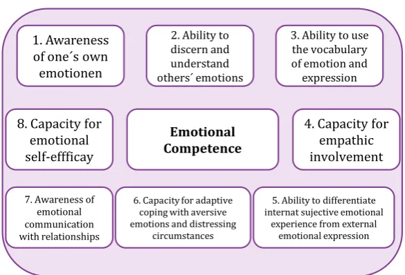 Figure 5.  Social Information Processing (5 Phases, Dodge) 